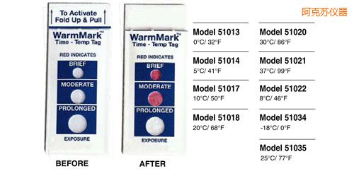 阿克蘇溫度指示標簽 WarmMark Thermolabels