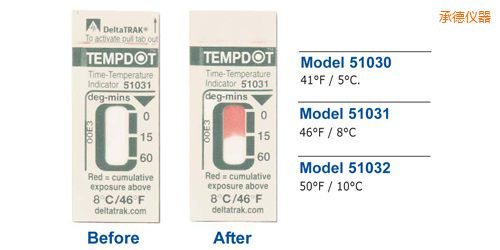 承德溫度指示標(biāo)簽 Tempdot 時(shí)間-溫度標(biāo)簽