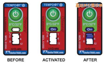 �����P(gu��n)�ض�ָʾ��(bi��o)�� ��Ӌ�����r�g/�ضȵĘ�(bi��o)��