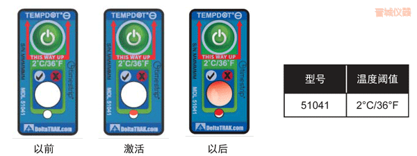 �x�ǜض�ָʾ�˺� ��Ӌ�½��ضȵĘ˺�