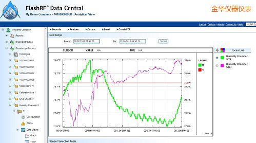 ���AFlashRF ��(sh��)��(j��)����