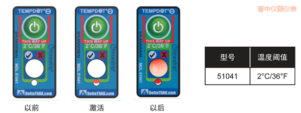 �x�Мض�ָʾ�˺� ��Ӌ�½��ضȵĘ˺�