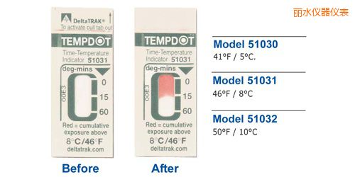 麗水溫度指示標(biāo)簽 Tempdot 時(shí)間-溫度標(biāo)簽