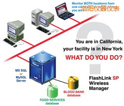 ���(y��ng)ܛ��(����;W(w��ng)�j(lu��)�йܣ�)