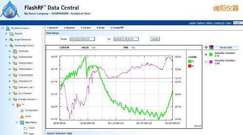 �d�(y��ng)FlashRF ��(sh��)��(j��)����