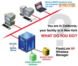 ǭ��ܛ��(����;W(w��ng)�j(lu��)�йܣ�)