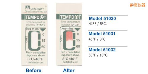 ǭ�Ϝض�ָʾ��(bi��o)�� Tempdot �r�g-�ضȘ�(bi��o)��