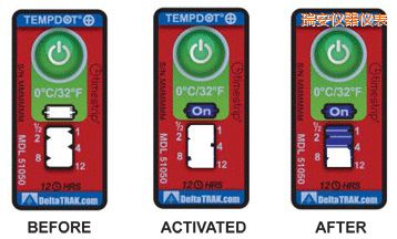 �𰲜ض�ָʾ��(bi��o)�� ��Ӌ(j��)�����r�g/�ضȵĘ�(bi��o)��