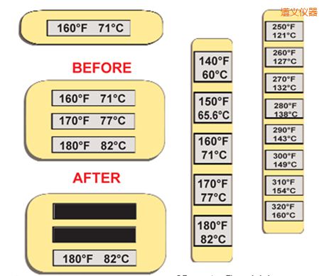 遵義溫度指示標簽 高溫ThermoLabel標簽