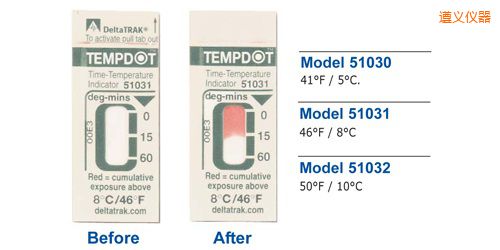 ���x�ض�ָʾ��(bi��o)�� Tempdot �r(sh��)�g-�ضȘ�(bi��o)��